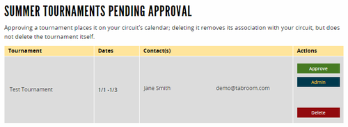 user circuit approvals.png