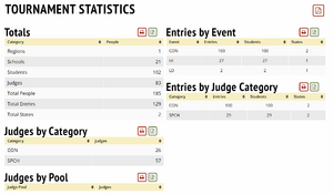Entries - Reports - Entry Stats - Total Headcounts.png