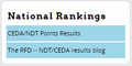 index results nationalrankings.png