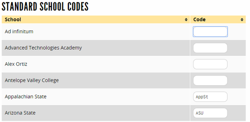 user circuit codes.png