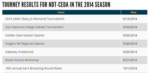 index results circuit-tourney-portal.png