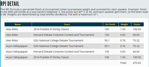 index results rpi-detail.png