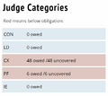 Entries - Schools - Team Page - Judges - Judge Categories.png