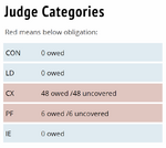 Entries - Schools - Team Page - Judges - Judge Categories.png