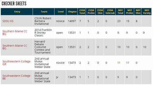 index results ndt-ceda-points-checkersheets.png