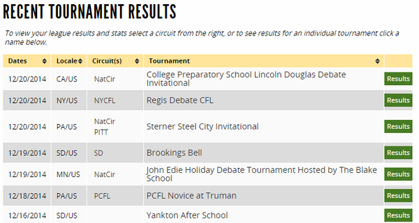 Tournament Results