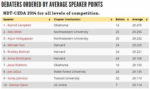 index results speaker-rankings-by-circuit.png