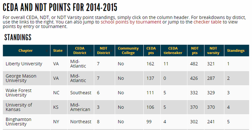 index results ndt-ceda-points.png